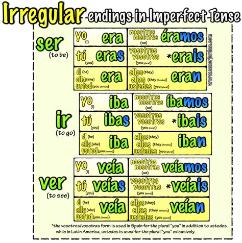 Imperfect Irregular verbs song! - Señor Jordan