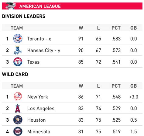 Mlb Standings 2024 National League Rankings - Gene Florella