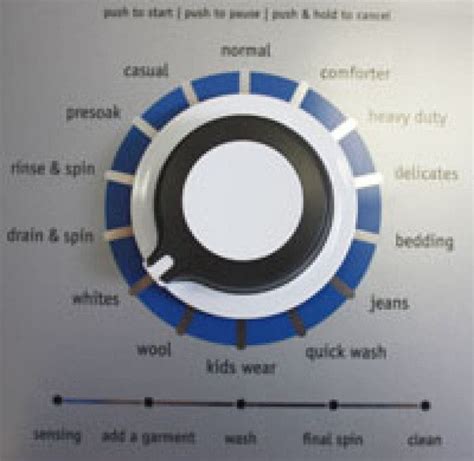 The Deal with the Dial - Washing Machine Cycles 101 | Bradenton, FL Patch