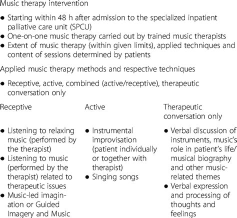 Music therapy intervention and techniques used within the intervention | Download Table