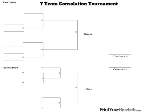 7 Man Consolation Tournament Bracket - Printable