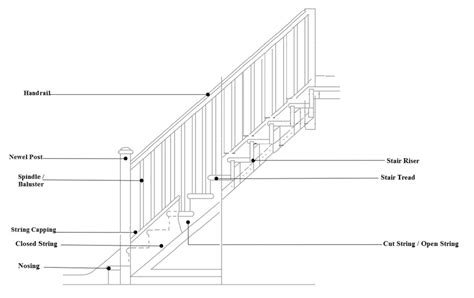 Staircase Terminology - Stair Parts Names | George Quinn Stair Parts Plus