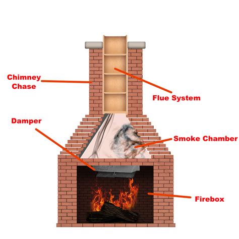 How to Open Your Fireplace Damper - (Poker, Rotary, Double Pivot) - Ask ...