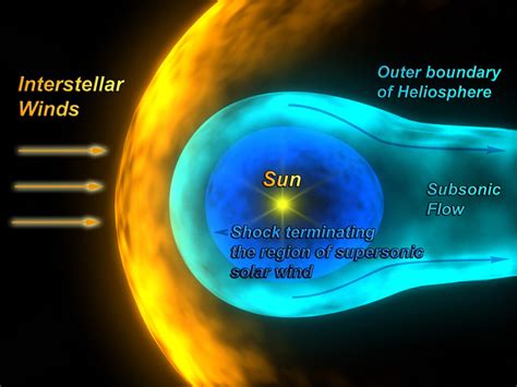 NASA Will Launch Probe to Study Heliosphere