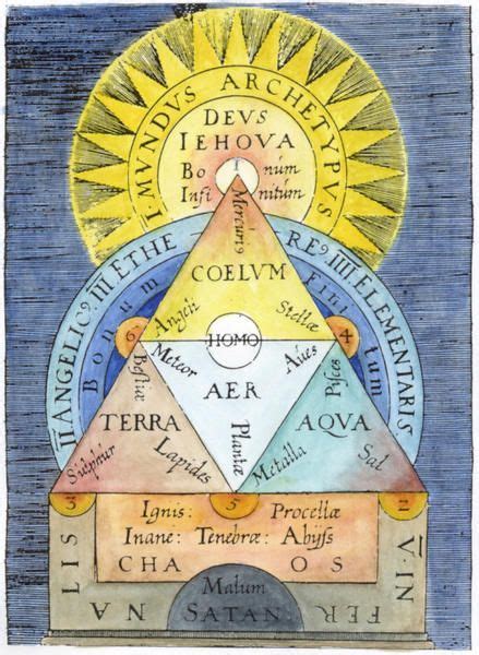 Alchemical and hermetic emblems 161-200 | Occult symbols, Alchemy symbols, Alchemy art