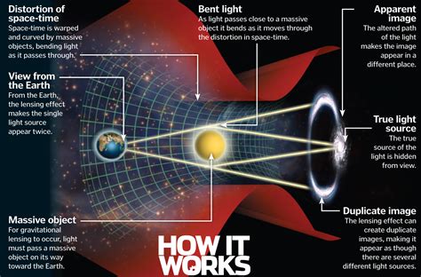 25 mind-blowing facts about gravity – How It Works