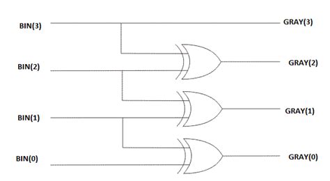 Gray To Binary Conversion Circuit Diagram