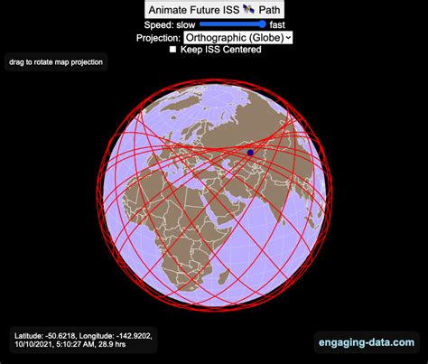 Visualizing the Orbit of the International Space Station (ISS) - Engaging Data