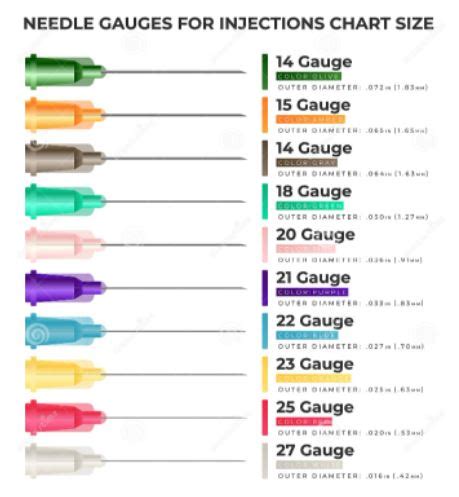 Guide on choosing Hypodermic Needle Sizes for 3ml Syringes