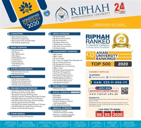 Riphah international university admission spring 2020 – Riphah Information Portal