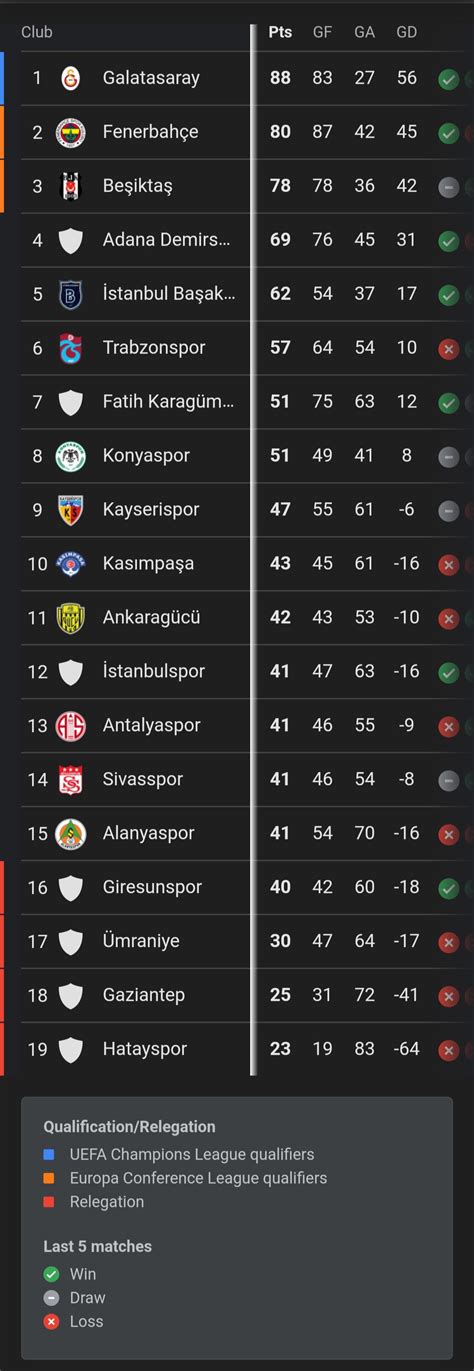 Turkish Super League Final Table : r/soccer