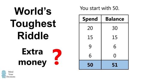 Tough Math Riddles Hard Brain Teasers For Adults Riddle With Answers ...