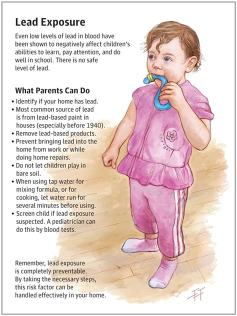 What Parents Need to Know About the Risks of Lead Exposure for Children JAMA Pediatr. Published ...