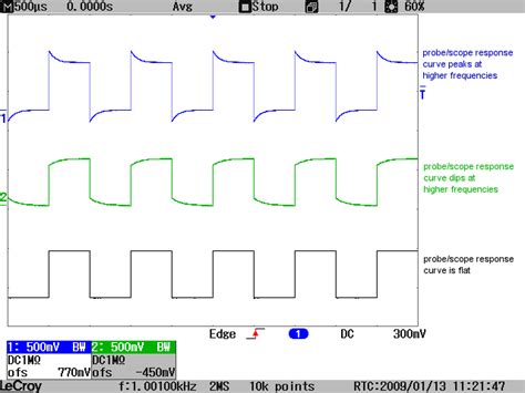 Confusing oscilloscope calibration signal - Electrical Engineering ...