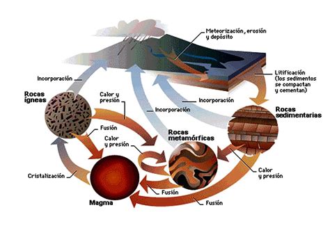 Sapere Aude: Factores externos del relieve