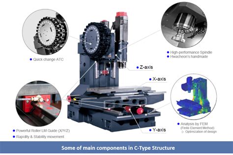 The Essential Guide To CNC Milling Machines - Hwacheon Asia Pacific Pte. Ltd.