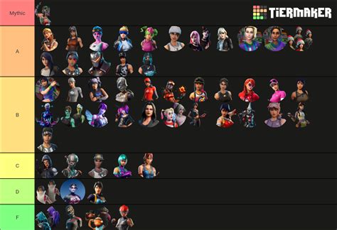 Fortnite Sweat Skins Tier List (Community Rankings) - TierMaker