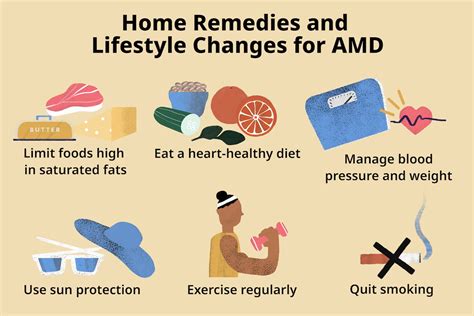 How Dry Age-Related Macular Degeneration (AMD) Is Treated