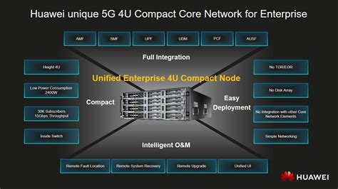 Industrial 5G: Huawei unique 5G 4U compact core network for enterprise