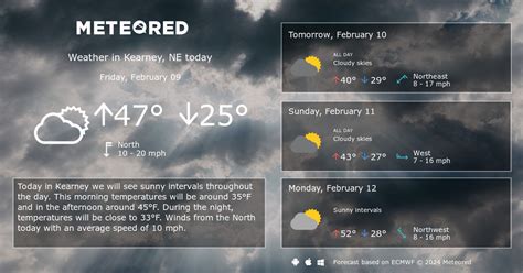 Kearney, NE Weather 14 days - Meteored