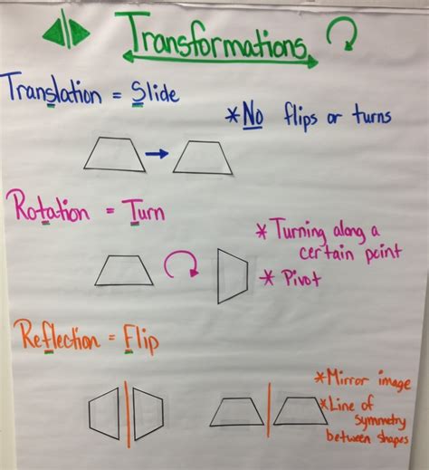 16 best Flips, Slides, and Turns images on Pinterest | Math anchor charts, School stuff and ...