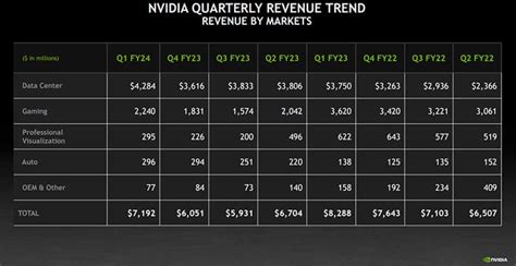 NVIDIA Chases Trillion Dollar Market Cap After A Stellar Quarter And AI Outlook | HotHardware