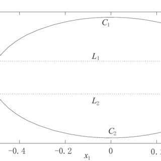 The control invariant set | Download Scientific Diagram