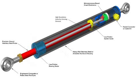 ILPS-45 Linear LVIT Position Sensor with Rod End Joints