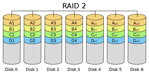 RAID 2 Recovery – DriveCrash™