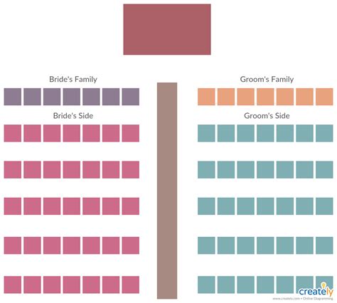 the wedding seating chart for brides and grooms