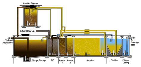 Quick Tour - We Do Tanks