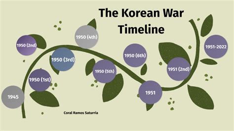 korean war timeline by Coral Ramos Saturria on Prezi