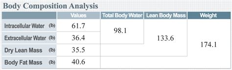 Inbody presents: Lean Body Mass vs. Muscle Mass - What's the difference ...