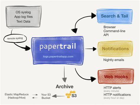 7 Best Log Analysis Tools - DNSstuff