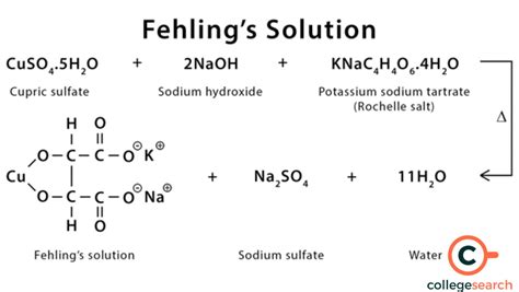 Fehling Test: Definitions, Objectives, Solution, Principles, Process, Requirements, Result, Uses ...