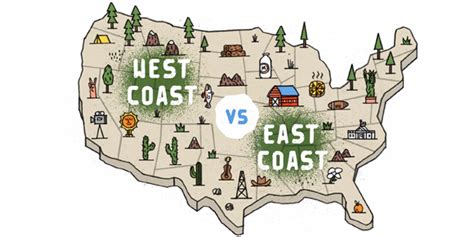 East Coast vs. West Coast: Bridging to the Coastal Divide - MindManager Blog