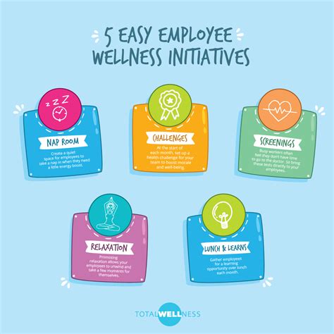 Wellness Bulletin Board Ideas Workplace