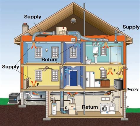 Axenic HVAC System, For Industrial Use at best price in Mumbai | ID ...