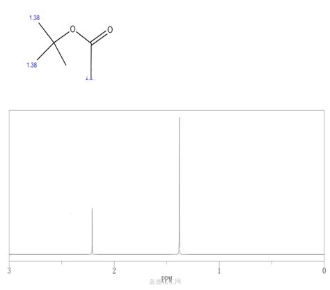 tert-Butyl acetate 540-88-5 wiki