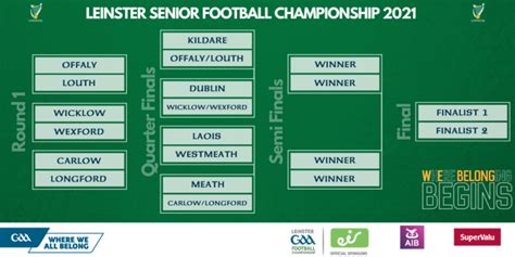 2021 Leinster GAA Senior Football Championship Draw - Leinster GAA