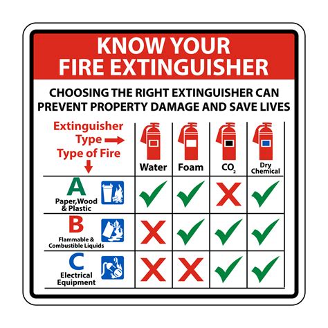 5 fire safety essentials for schools | Fireco