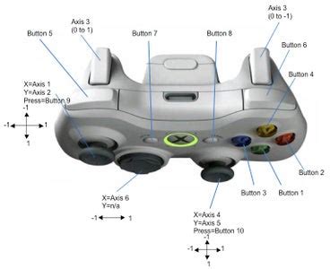 Programming an FRC Robot : 9 Steps - Instructables