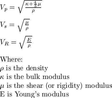 Rayleigh Wave Equation