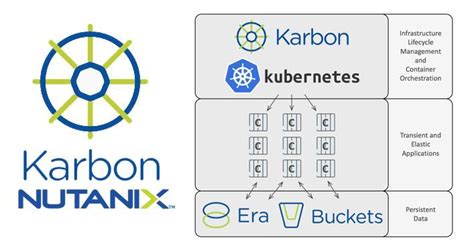 What is Nutanix Karbon ? Nutanix Karbon Integrated with Kubernetes Platform ? | Integrity ...