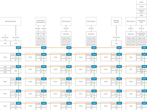 PCIe Device NUMA Node Locality - frankdenneman.nl