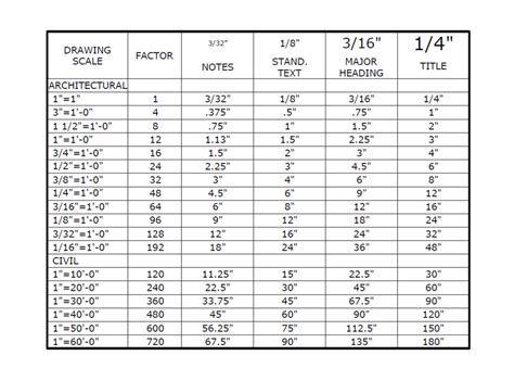 Educationstander Autocad Scale Factor Chart | Hot Sex Picture