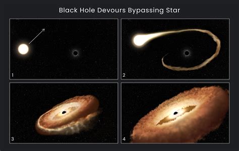 Hubble Finds Hungry Black Hole Twisting Captured Star Into Donut Shape ...