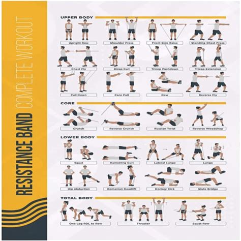 FitMate Resistance Bands Workout Exercise Poster - Workout Routine, 1 - Food 4 Less