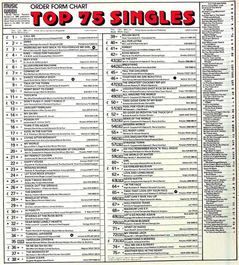 Retro Music charts on Twitter: "UK singles from April 26th 1980"