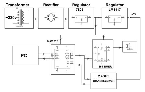 Overview Of Wireless PC Communication System using Transceiver